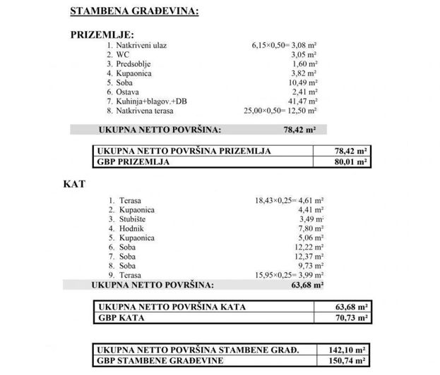 Image No.7-Propriété de 4 chambres à vendre à Malinska-Dubašnica
